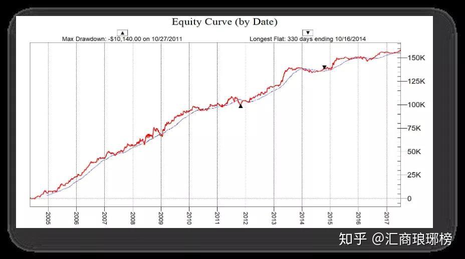 超预期业绩与高景气度推动玉柴国际(CYD.US)股价大幅上涨