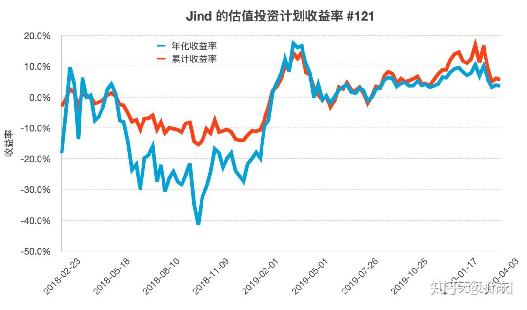 沃尔玛不满高费用而重新评估与TradeDesk(TTD.US)的协议，TradeDesk面临失去重要客户