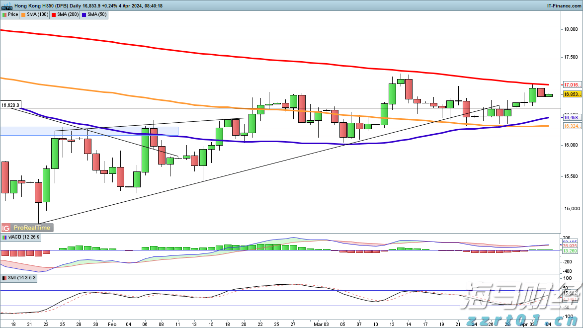快讯丨朱会东到港南区调研基层党建等工作