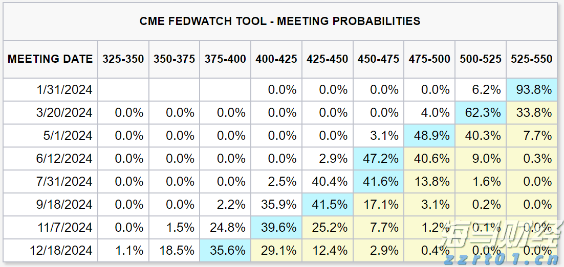 港交所:证券市场市值预计在2025年7月底达到44.9万亿港元 同比增长44%