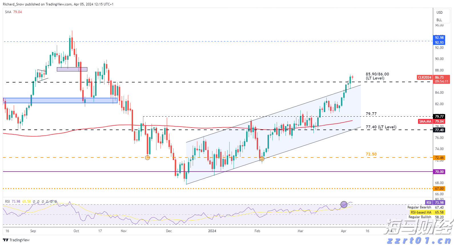 能源股在低迷中反弹:华尔街的坚韧选择