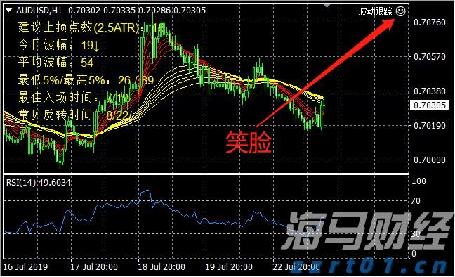 我市主要农作物耕种收综合机械化率达76.61%