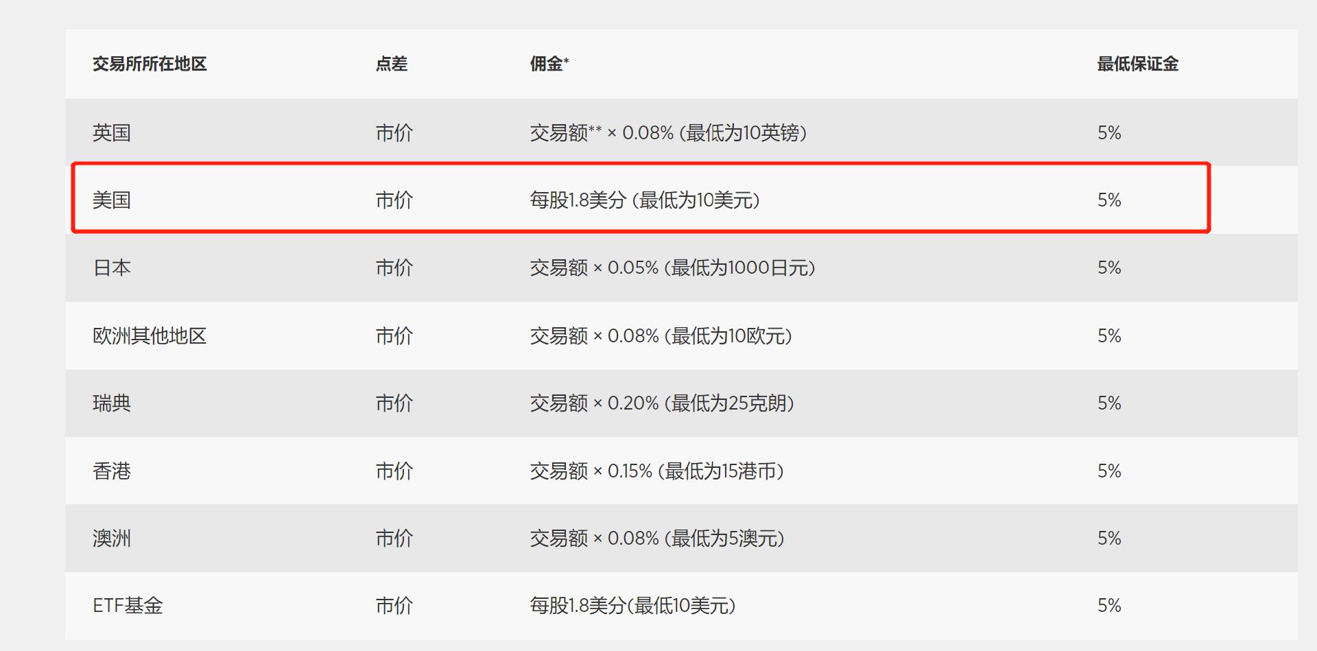证监会就《上市公司治理准则(修订征求意见稿)》公开征求意见