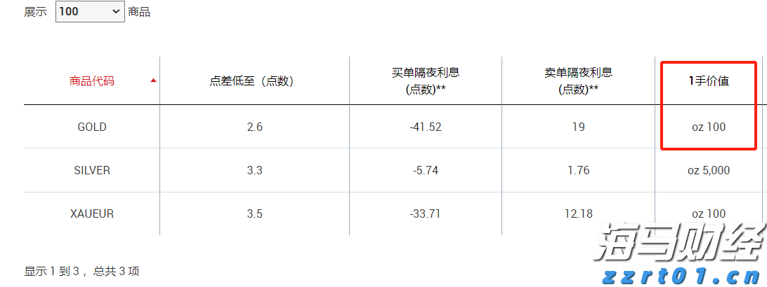 三县顶山歌对唱活动举行