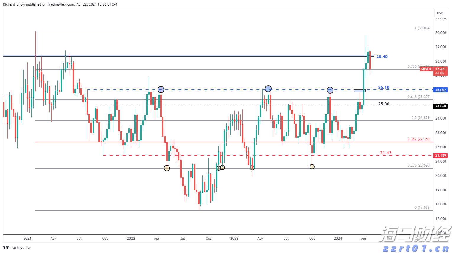 特朗普:税率将提高至250%