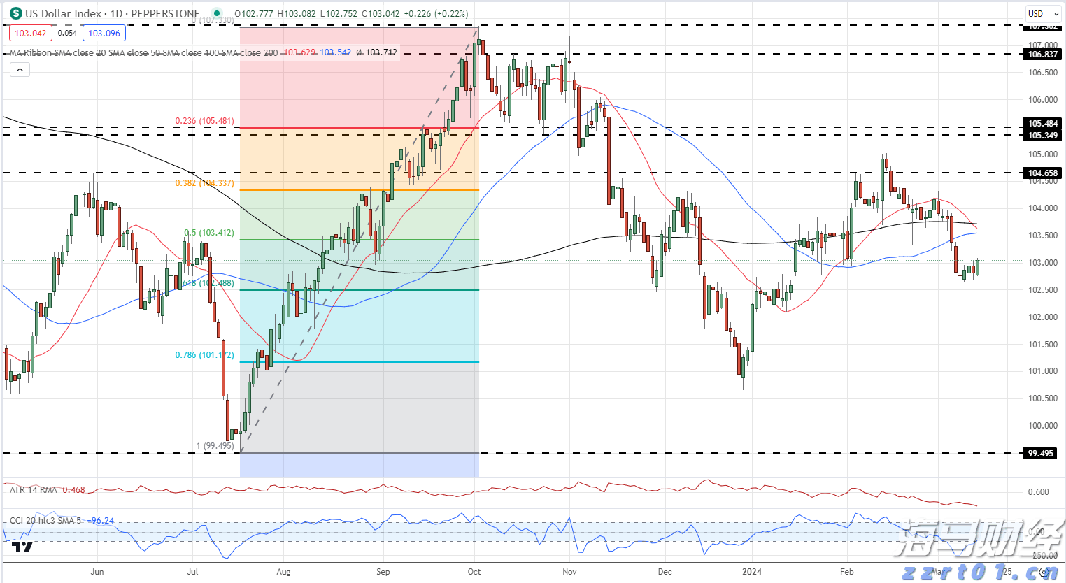 光大证券:苹果(AAPL.US)FY3Q25业绩超预期 但需关注AI及关税进展