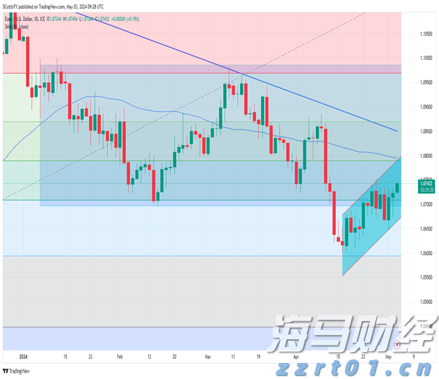 Trade Desk(TTD.US) Q2业绩发布后股价暴跌近40%，凯茜·伍德迅速增持超72.5万股