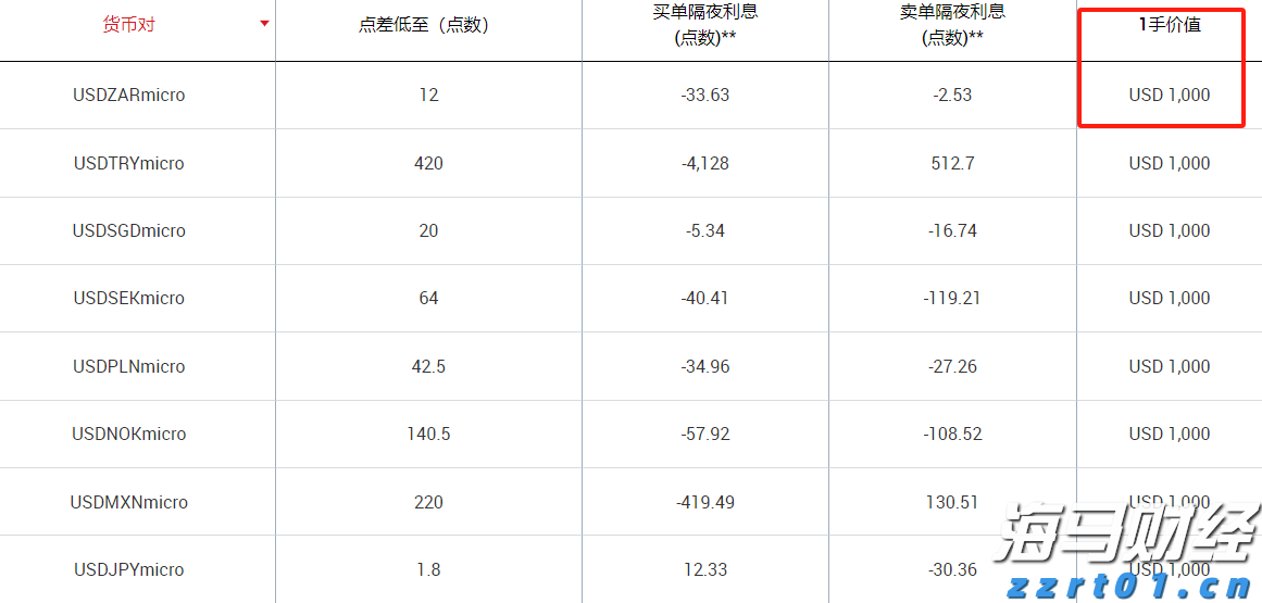市民捐赠革命烈士证明书