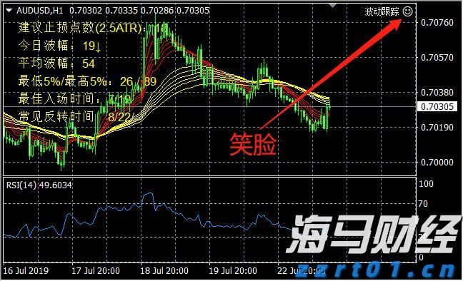 我市开展游泳场所卫生专项检查