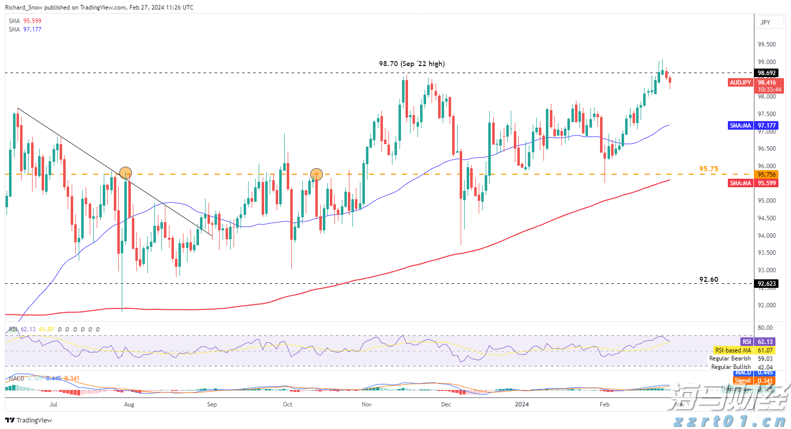 摩根大通(JPM.US)重组量子计算团队，挖角道富银行高管接任