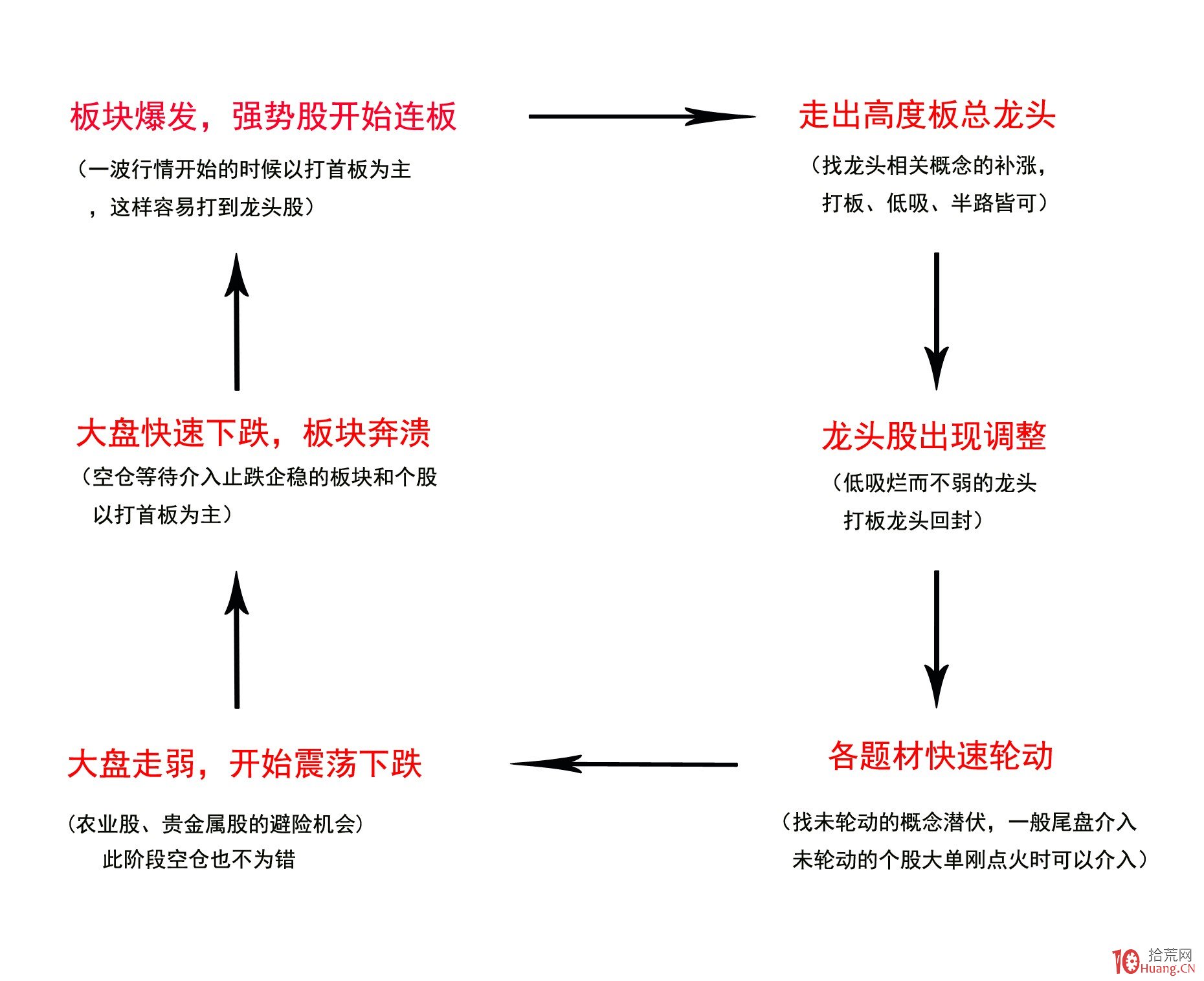 我市组织春季应征女青年上站体检