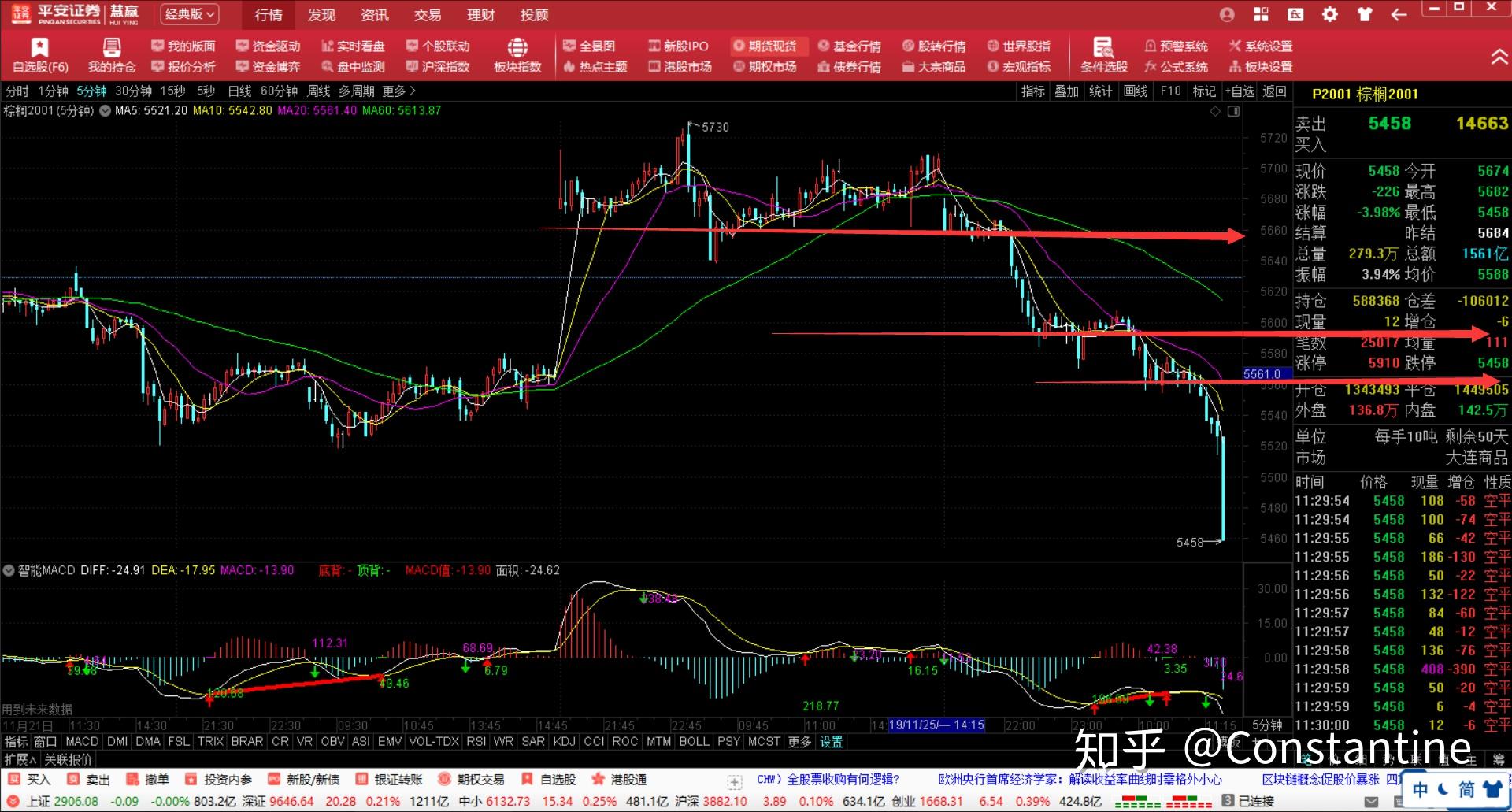 中国作为发展中国家，为什么还要坚持减碳？