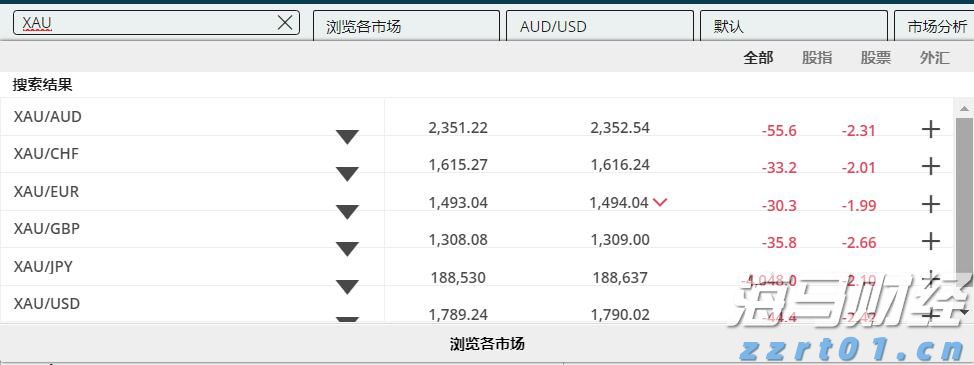 中国黄金协会：2025年上半年我国黄金产量179.083吨 同比下降0.31%