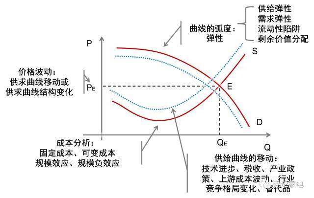 新汽车央企浮现 重组整合将有大动作