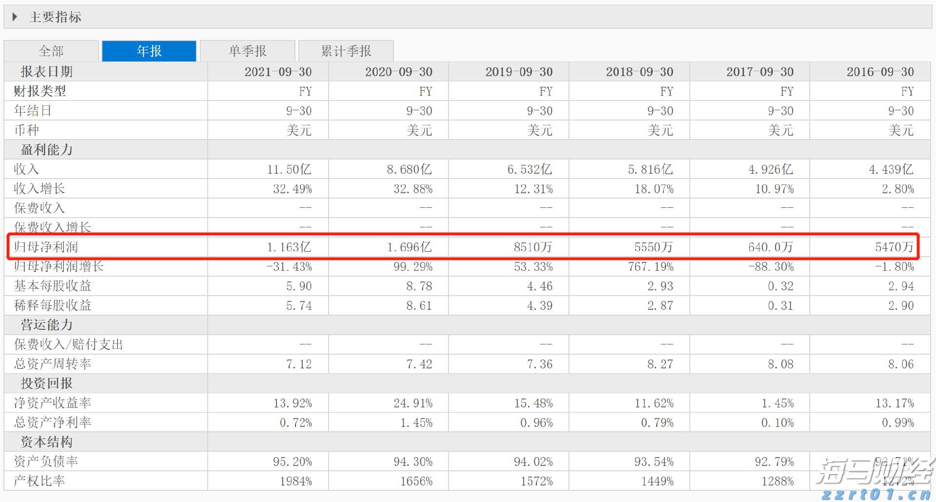 今年市本级第一批公租房公开摇号配租